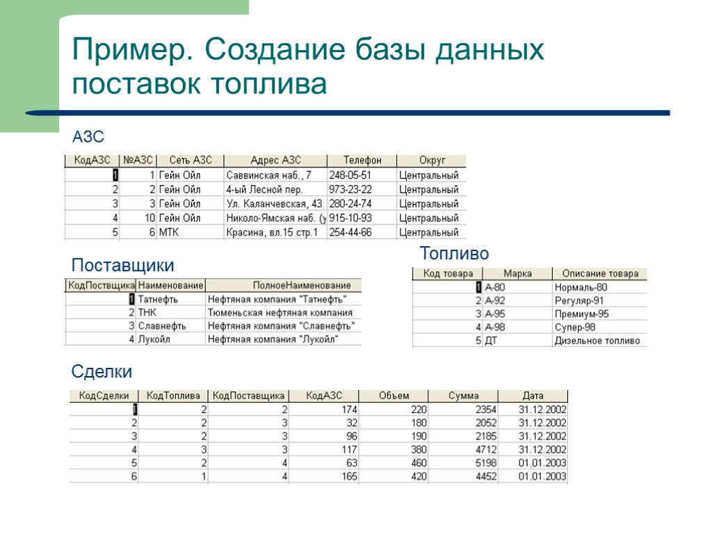 Выделите цветом субд при классификации по способу доступа к бд иерархические файл серверные сетевые